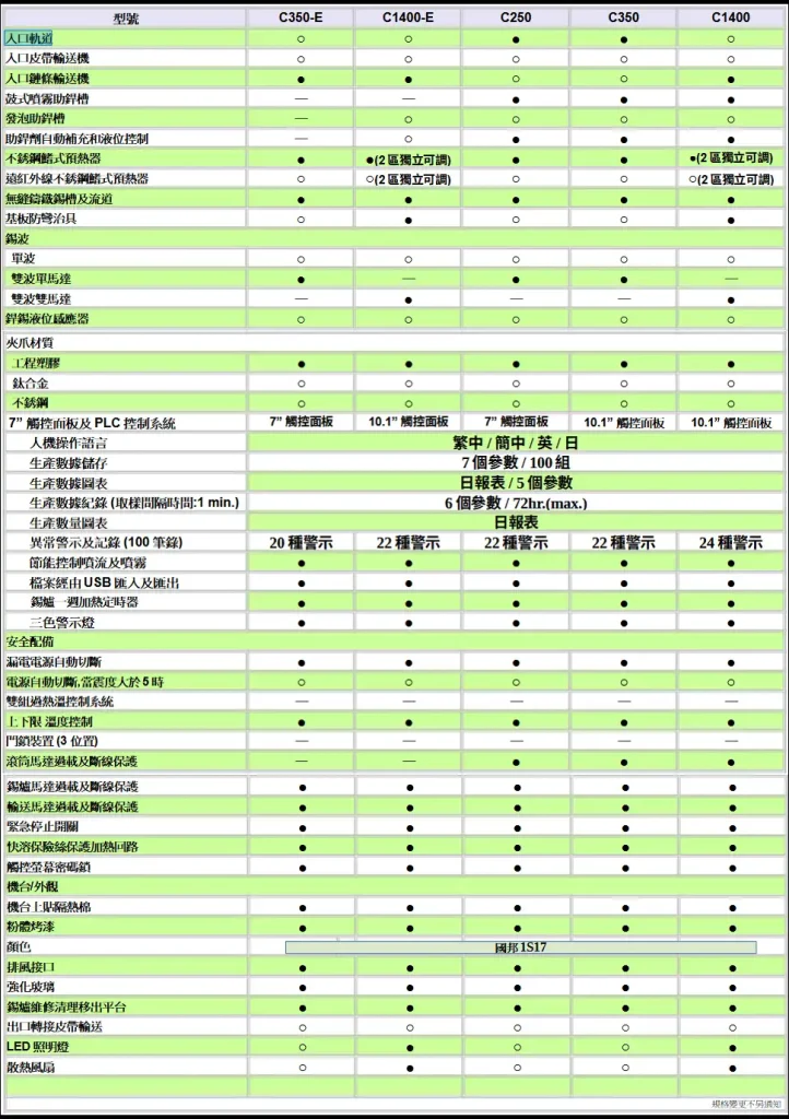 噴流銲錫爐選用配備